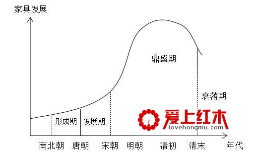 讲解中国红木家具发展的四个阶段-4