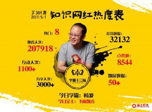从灯具行业跳到红木家具行业的黄花梨教主杨波
