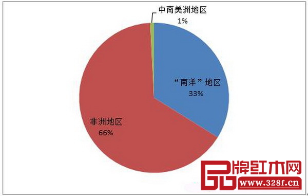 红木行业如何发展 2016-4