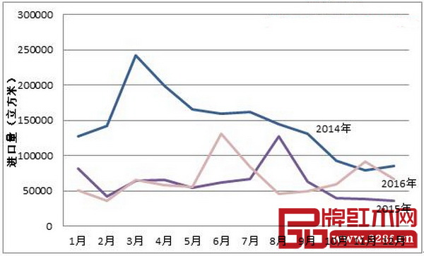 红木行业如何发展 2016-2