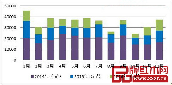 红木行业如何发展 2016-3