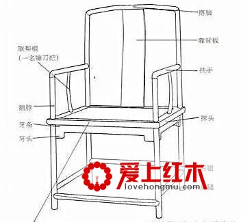 明清家具官帽椅的“南北之争”-3