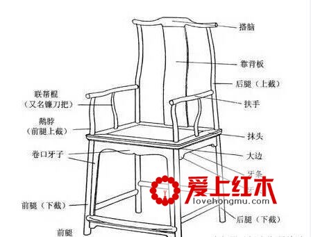 明清家具官帽椅的“南北之争”-2