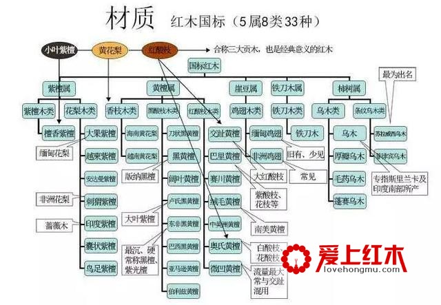 好的红木家具如何挑选？，需要注意那些事项？-2