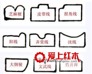 红木家具修饰手法之线脚-2