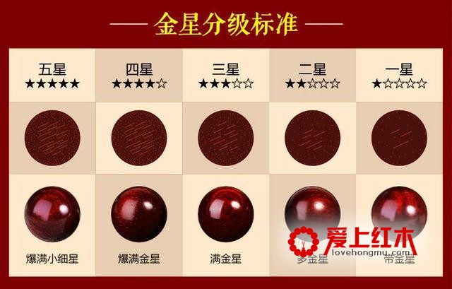什么是金星紫檀，如何辨别金星紫檀的好坏?-2