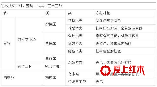 纯干货：红木家具基础知识概述-2
