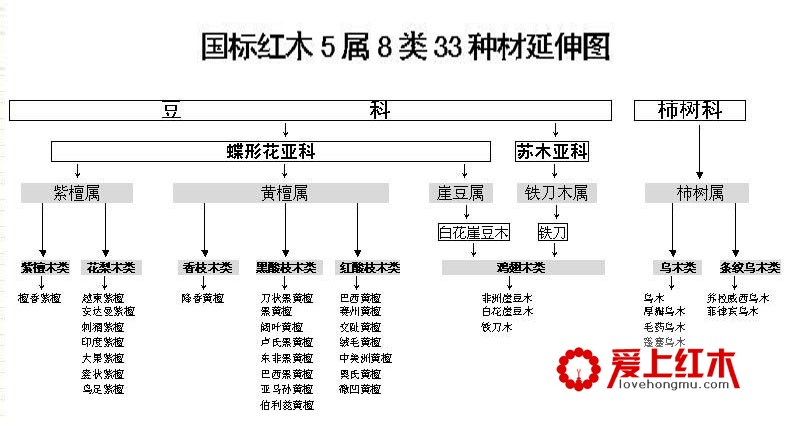 盘点21种国标红木知识大全 你了解多少-1