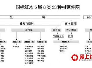 盘点21种国标红木知识大全 你了解多少