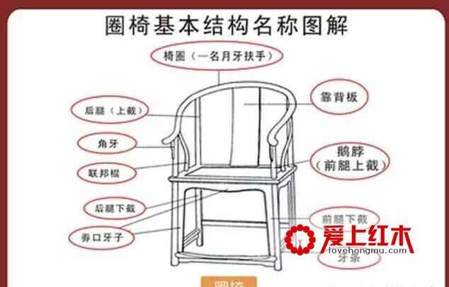 明式圈椅之中华经络养生保健作用-1