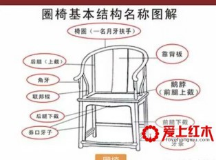 明式圈椅之中华经络养生保健作用