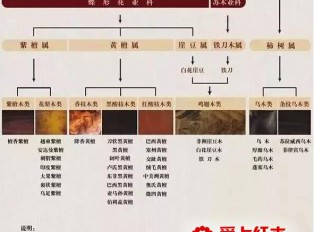 红木家具的七好，你知道吗？
