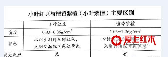 谈一谈紫檀与庞大的“紫檀家族”-4