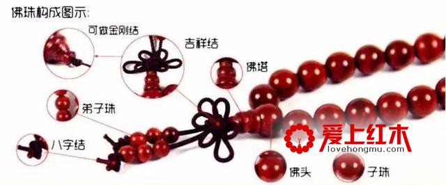 关于佛珠的基础常识，你了解多少?-2
