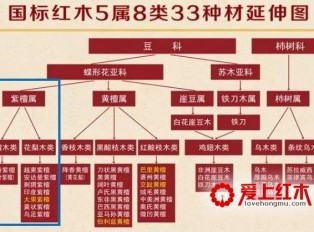 亚花梨不属于红木范畴但为何在市场上如此火爆