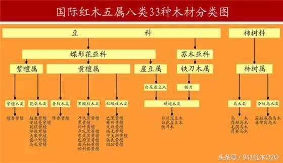 消费者如何避免落入红木家具陷阱-18