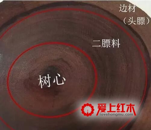 什么是小叶紫檀的二膘料、泥料、犀角质、鸡血料？-3