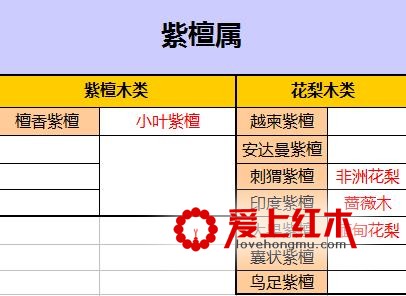 紫檀、紫檀木、小叶紫檀的区别是什么？-1