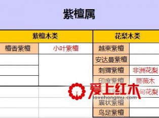 紫檀、紫檀木、小叶紫檀的区别是什么？