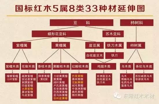 红木有多少种类？红木的学名和俗名介绍-1