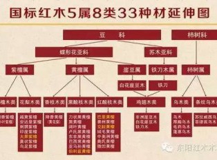 红木有多少种类？红木的学名和俗名介绍