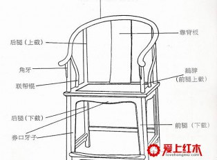 圈椅的起源与特点 圈椅与汉字同音共律