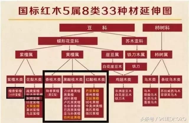 红木国标33种木材哪些将严格受管制-1