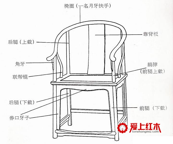 圈椅的起源与特点 圈椅与汉字同音共律-1
