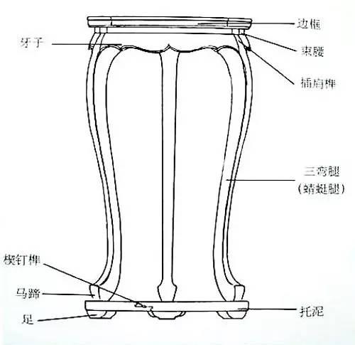 这些红木家具内部剖析图，你平时看得到吗？-22