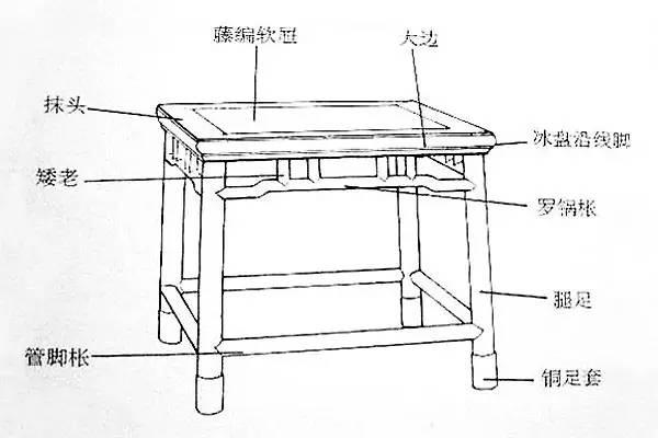 这些红木家具内部剖析图，你平时看得到吗？