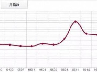 市场信心不足，红木分类指数收跌0.71%