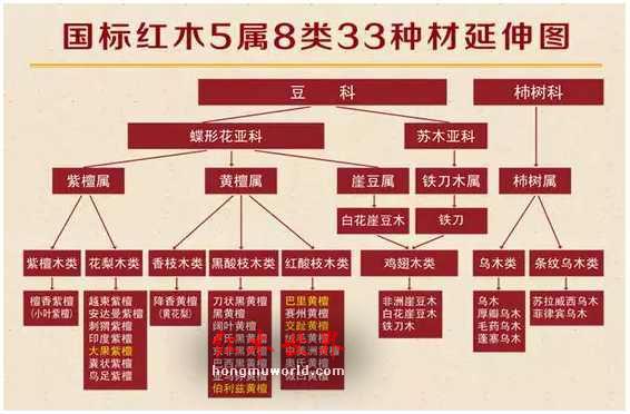 买红木家具千万别贪便宜，否则后悔莫及-7
