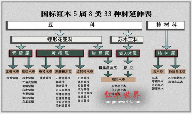 选购红木家具时怎样挑准正宗的“大红酸枝”？-3