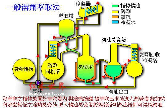 沉香精油的提取方法及其组成成分-3