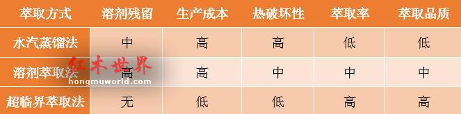 沉香精油的提取方法及其组成成分-5