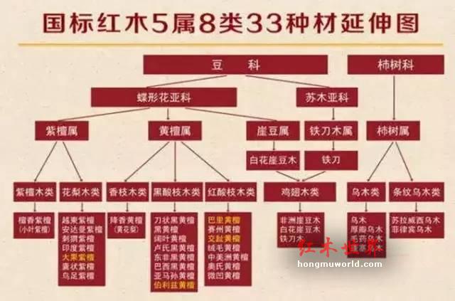 纯干货！33种红木图文详解（上篇）-1