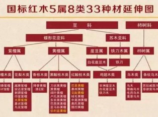 纯干货！33种红木图文详解（上篇）
