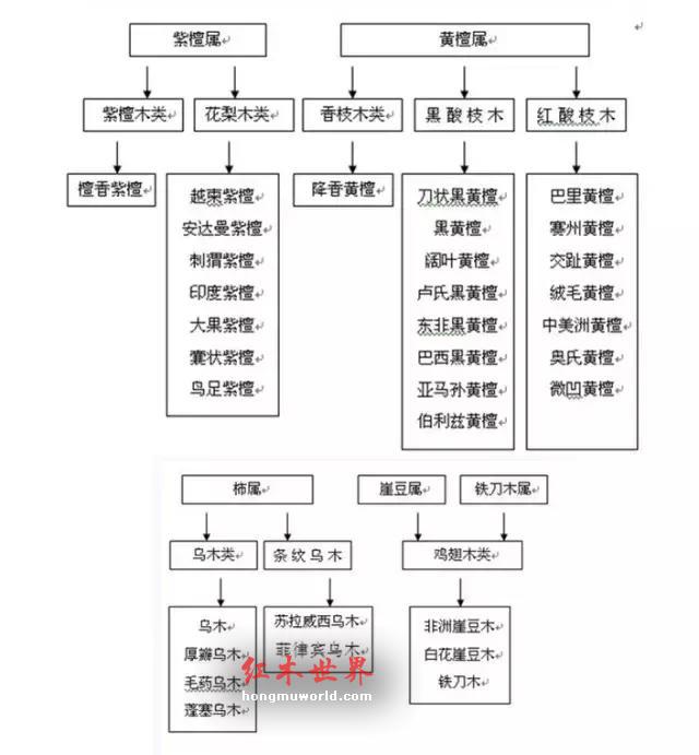 红木家具选购基础知识大全-4