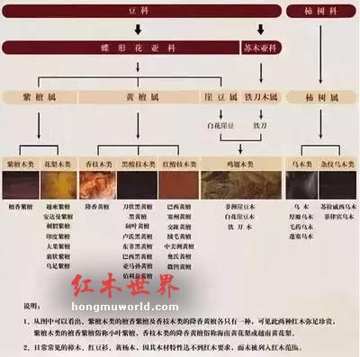 红木家具选购基础知识大全-6