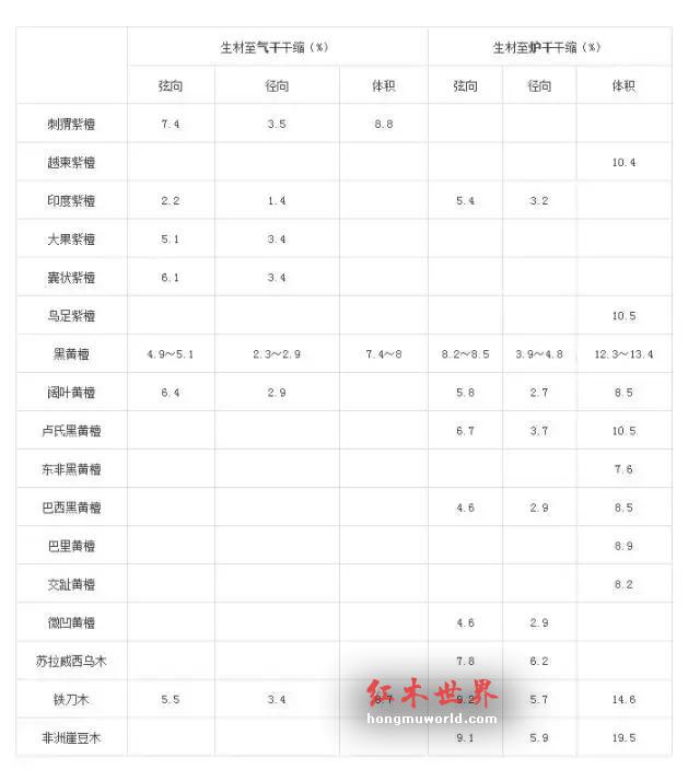 定制红木为何价格贵，工期长？原因就在于“三分料、七分工”-8