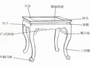 红木家具结构：三弯腿