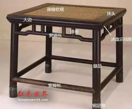 古典椅凳类家具的各部件名称，你认得多少？-1