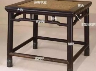 古典椅凳类家具的各部件名称，你认得多少？