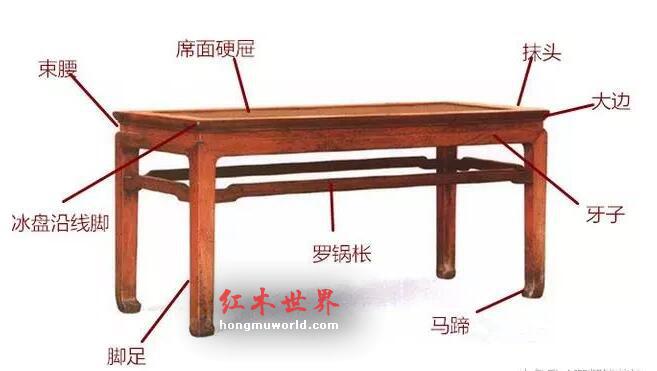古典椅凳类家具的各部件名称，你认得多少？-4