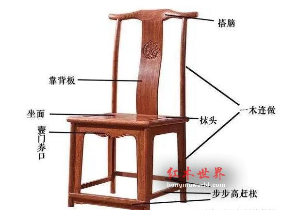 古典椅凳类家具的各部件名称，你认得多少？-5