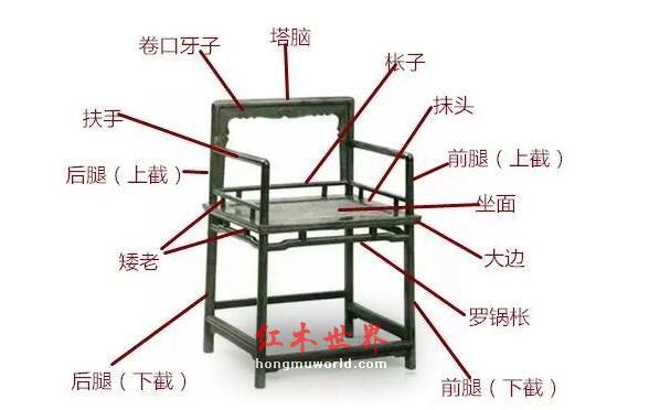 古典椅凳类家具的各部件名称，你认得多少？-6
