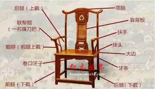 古典椅凳类家具的各部件名称，你认得多少？-7