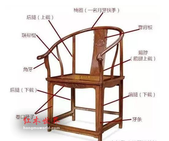 古典椅凳类家具的各部件名称，你认得多少？-8