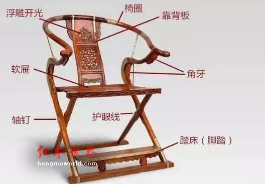 古典椅凳类家具的各部件名称，你认得多少？-9