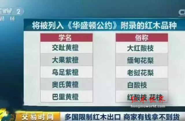 多国禁止红木出口，红木市场还有没有明天？-3